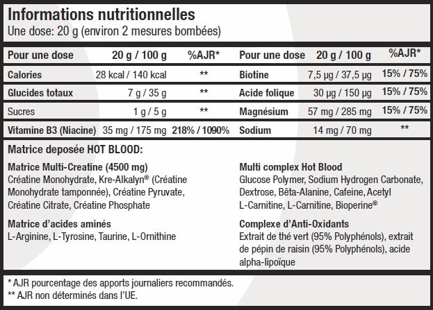HOT-BLOOD-3.0-SCITEC