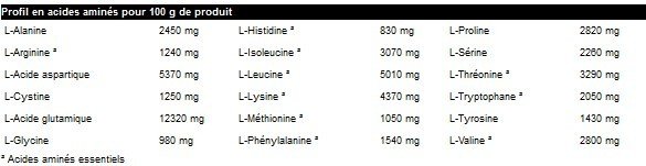 IRON CUTS - First Iron Systems (2.2 Kg)