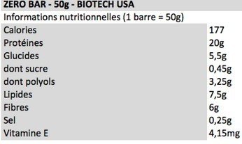 ZERO BAR - BiotechUSA