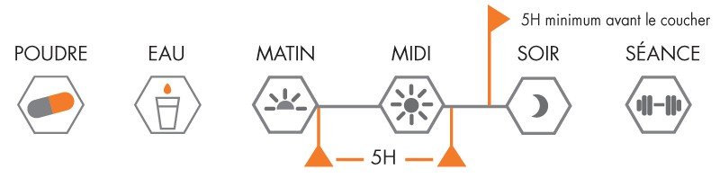 ICODRIN 120CAPS