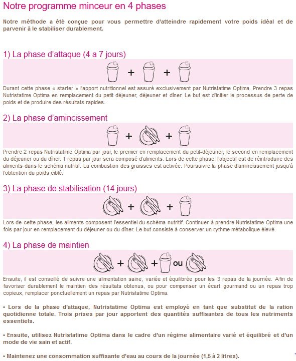 NUTRISTATIME OPTIMA