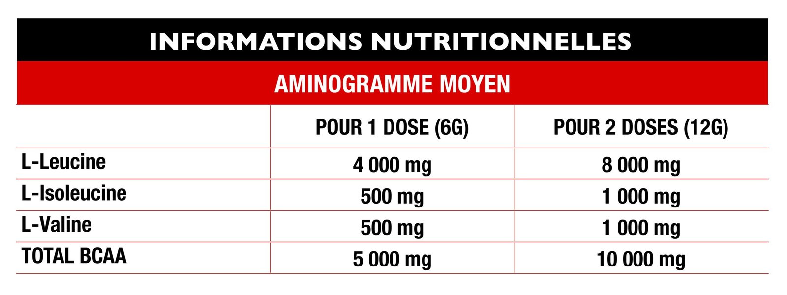 BCAA 8.1.1 ZERO