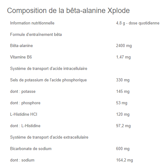BETA-ALANINE XPLODE - Olimp Nutrition (250g)