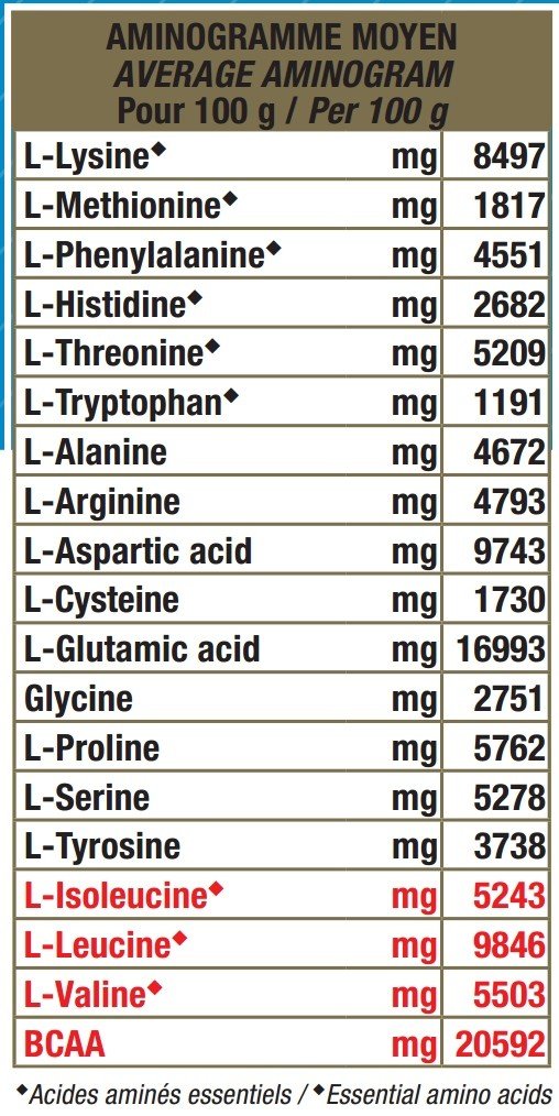 ISO 100% WHEY ZERO
