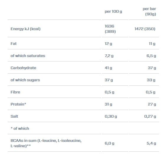 SUPER MASS GAINER BARRE