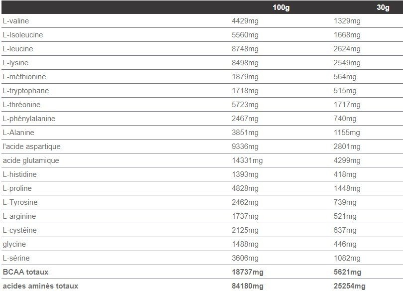 HYDRO90 ISOLATE - Extrifit (2 Kg)