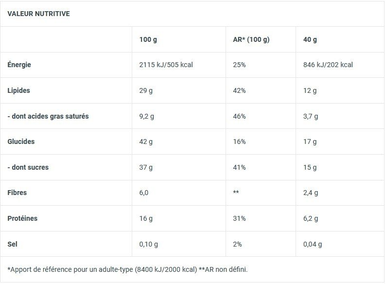 Nuts & Fruits - 28x40 g | BIOTECH USA